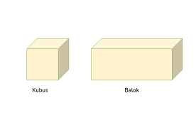 Volume #kubus #balok menentukan volume gabungan antara kubus dan balok sangatlah mudah. Sifat Sifat Kubus Dan Balok Cara Mengitung Luas Permukaan Serta Volume Kubus Dan Balok Semua Halaman Bobo