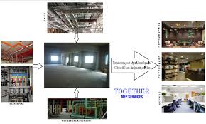 Transforming Cold Dark Uninhabitable Bare Shell Spaces Into Beautiful Offices Residential And Commercial Areas Requir Beautiful Office Plumbing Empty Spaces