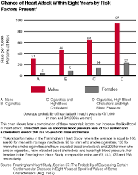 mens heart disease is far worse than womens but gets far