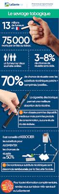 Trouvez vite votre médicament pour arrêter de fumer sur illicopharma : Quelle Strategie Pour Arreter De Fumer Accueil Fiche Conseil Sante Quelle Strategie Pour Arreter De Fumer