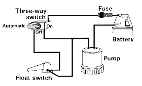 Wiring diagram database rule bilge pump switch wiring diagram. Installing A Bilge Pump Boatus
