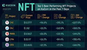 Top 5 Best Performing Nft Projects On Kucoin In The Past 7 Days R Kucoin