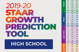 2019 20 Staar Growth Prediction Tool High School Downloadable Pdf Staar Reading Staar Middle School Reading