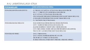 501 organizations in active engagement. Pengajian Malaysia Sejarah Dan Politik Kesatuan Malaya Dan