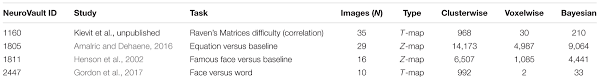 If you have been wondering about the waec gce 2018 timetable and the real exam date, this article is for you. Frontiers Using Spm 12 S Second Level Bayesian Inference Procedure For Fmri Analysis Practical Guidelines For End Users Frontiers In Neuroinformatics