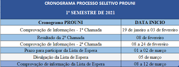 Leia aqui tudo que precisa saber sobre prouni 2021! Atualizacao Do Cronograma Do Prouni 2021 1