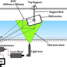 Check spelling or type a new query. Test Set Up For Piv Experiments Download Scientific Diagram