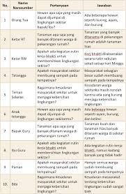 We did not find results for: Kunci Jawaban Tema 1 Kelas 4 Halaman 20
