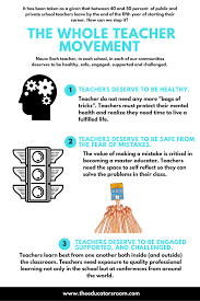 Podcast S2e8 The Whole Teacher Movement The Educators Room Teacher School Teacher Self