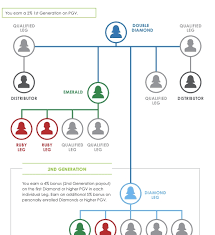 Circumstantial Emerald Chart It Works It Works Bonus Chart