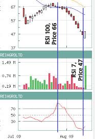 what are overbought stocks nseguide com