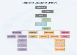 Corporation Organization Structure Company Structure