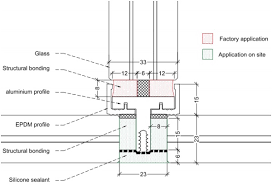A r.l., an urban area cooperative bank, was founded in 1865, however, due to the merger and the foundation of banco bpm, the original branches of bpm as well as some businesses were injected to another. Banco Popular Hq Auditorium Madrid Spain Glassonweb Com