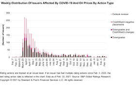 Her infection has not been linked to previous cases. Covid 19 And Oil Price Related Public Rating Actions On Corporations Sovereigns International Public Finance And Project Finance To Date S P Global Ratings