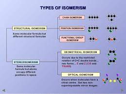 Types Of Isomers Structural Isomer Stereoisomer Molecular Geometry Structural Formula Molecular