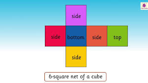 Cube nets (en) bastelvorlagen zum erstellen eines würfels (de). Cube Net Maths For Kids Grade 4 Periwinkle Youtube