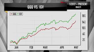 Cramers Charts Reveal The Real Drivers Of The Nasdaqs Rally