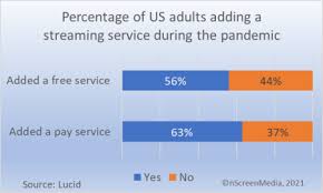 End times fun march 10, 2020. Pandemic Tv Streaming Gains Are Permanent Nscreenmedianscreenmedia