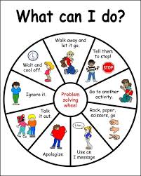 What Can I Do Problem Solving Wheel To Empower Your