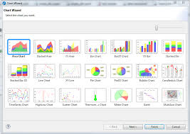 Jaspersoft Studio Review