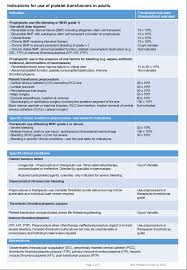 Image result for Platelet Transfusion
