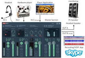 Banana voicemeeter is an advanced virtual audio mixing tool that is able to manage 5 audio inputs and 5 audio outputs throughout 5 different channel busses(a1, . Chocolatey Software Voicemeeter Virtual Audio Mixer Portable 1 0 7 8