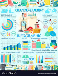 Housework Infographics With House Cleaning Charts