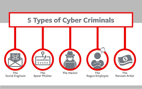 5 types of cyber criminals and how to protect against them