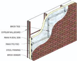 Continuous Insulation Rmax