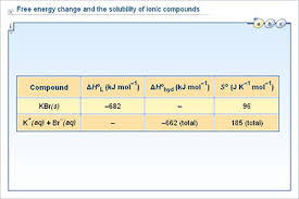 Chemistry Upper Secondary Ydp Chart Free Energy