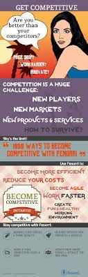 Become Competitive
