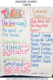 The Best Anchor Charts Reading Anchor Charts Theme Anchor