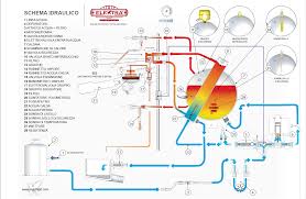 Precision castings , auto parts , valve casting , machining casting , construction hardware. Come Funziona Una Macchina Per Espresso A Scambiatore Di Calore Seconda Puntata Makingagoodcappuc Cappuccino Machine Coffee Machine Design Coffee Infographic
