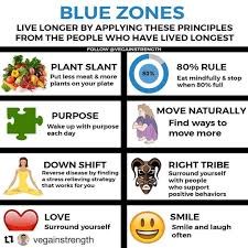 The best of the best longevity foods in the blue zones diet are leafy greens such as spinach, kale, beet and turnip tops, chard, and collards. Nice Summation Of My Book Bluezones Thanks Vegainstrength Blue Zones Diet Blue Zones Book Blue Zones Recipes