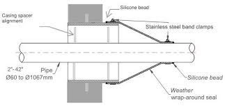 Underground piping, where installed through the outer foundation or basement wall of a building shall be encased in a protective sleeve or protected by an approved device or method. Pipe To Manhole Connector Seals