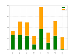 how to have clusters of stacked bars with python pandas