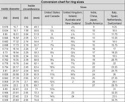 Top Ring Size Chart India Vs Usa Cheap Full Size Beds