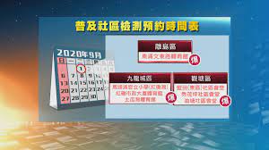 首頁 » 【新冠肺炎】全民檢測｜今日開始網上預約 了解社區檢測中心拭子採樣安排 4 個程序你要知 (附普及社區檢測計劃短片). å¸‚æ°'å³æ—¥èµ·å¯ç¶²ä¸Šé ç´„æ™®åŠç¤¾å€æª¢æ¸¬è¨ˆåŠƒ Now æ–°èž