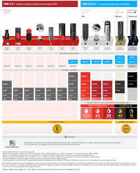 Intcomex Premiere Distributor Of A Wide Range Of Computer