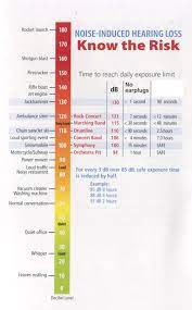 Sound Effects Decibel Level Chart Creative Field Recording The Flyer Includes A Chart That Lists The Decibel L Sound Effects Learn Music Theory Scale Music