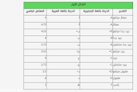 الرقابة صفعة المستفيد قياس المعدل التراكمي Weddingvendorspodcast Com