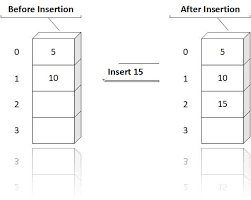 Pin On C Language Question Answers