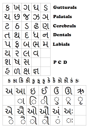 Gujarati kakko how to write kakko gujarati alphabet ગ જર ત વ ય જન. Gujarati Letters For Kids Page 1 Line 17qq Com