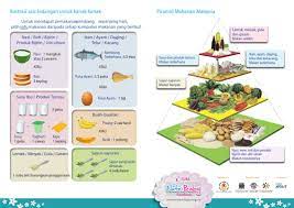 Makanan ini kaya dengan pelbagai protein, vitamin , zat besi, zink dan magnesium. Piramid Makanan Malaysia Ilustrasi Saiz Hidangan Untuk Kanak Kanak