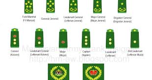 Inggeris = territorial army regiment) merupakan pasukan simpanan di dalam tentera darat malaysia yang dulunya dikenali sebagai pasukan simpanan tentera darat. Satu Langkah Bermula Biar Jasad Hancur Berkecai Namun Menyerah Tidak Sekali Askar Wataniah Dan Bagaimana Menyertainya