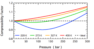 compressibility factor wikiwand