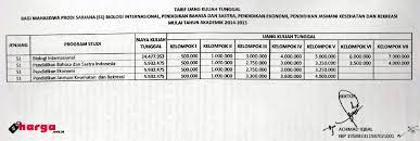 Pengumuman spmb jalur mandiri 2020. Update Biaya Kuliah Di Unsoed Universitas Jenderal Soedirman Ta 2019 2020 Daftar Harga Tarif