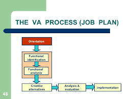 Value Engineering And Value Analysis