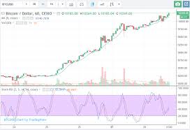 Now for simplicity sake, assume all chips are same color but there are only limited chip in the. Bitcoin Mania As Btc Hits 10k Analyst Debate On Outlook Intensifies