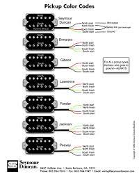 How to install sd hambucker pickups on jackson kelly. Pickup Colour Codes Guitar Tutorial Luthier Guitar Guitar Pickups